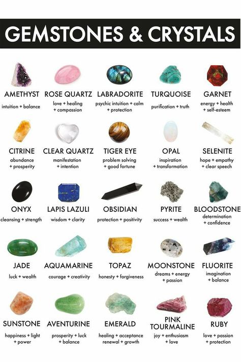 Crystal Meanings Charts, Crystals And Their Meanings, Crystal Healing Chart, Gemstones And Crystals, Opal Moonstone, Crystal Uses, Crystal Guide, Crystal Aesthetic, Crystals Healing Properties