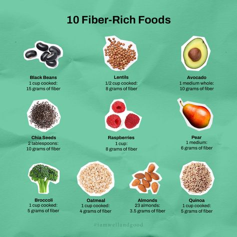 We hate to be the bearer of bad news, but if you're like most Americans, chances are you aren't hitting your daily fiber goals. Eating 30 grams of fiber a day is optimal for gut health! Don’t know where to start? No problem. Swipe through for a 30 grams of fiber “cheat sheet” to help kickstart your journey. Read on for more at the link in our bio! #iamwellandgood Fiber Rich Diet Plan, Fiber Cheat Sheet, 25 Grams Of Fiber A Day, Protein Cheat Sheet Grams, How To Eat More Fiber, How To Get 30 Grams Of Fiber A Day, 30 Grams Of Fiber A Day, Gain Food, Fiber Rich Diet