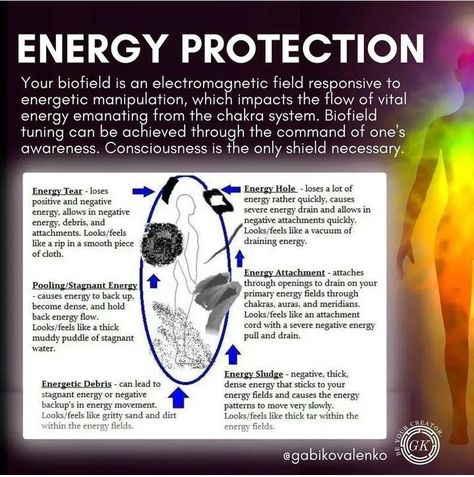 Positive Aura Forms, Negative Aura Forms, Biofield Energy, Energy Bodies, Thought Forms, Energy Exchange, Psychic Development Learning, Spiritual Room, Energy Drain