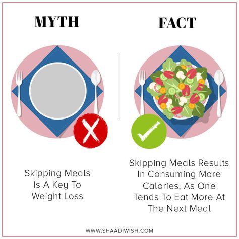 Myth And Fact, Herbalife Nutrition Facts, Ayurveda Diet, Food Myths, Diet Myths, Break A Habit, Myths And Facts, Improve Energy Levels, Herbalife Nutrition