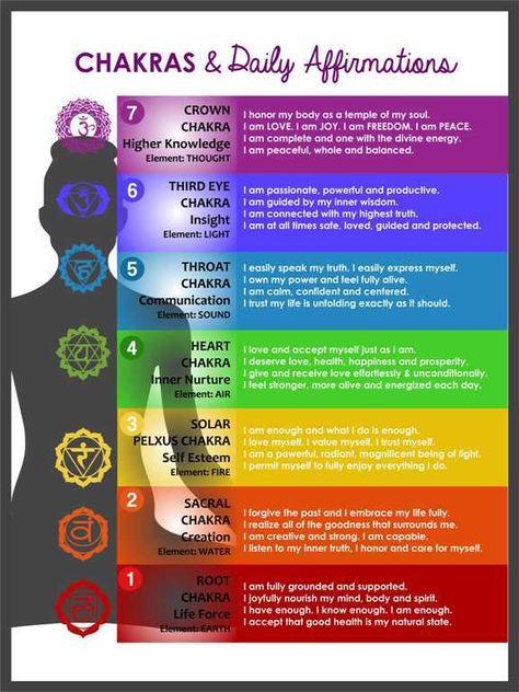 Chakras 💎 Manipura Chakra, Chakra Health, Chakra Heilung, The Seven Chakras, Balance Yoga, Chakra Affirmations, The Chakras, Chakra System, Chakra Yoga