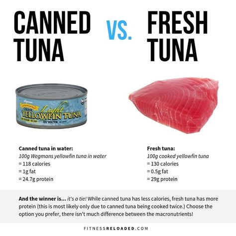 Tuna Packets, Tuna Protein, Bodybuilding Food, Canned Tuna Recipes, Healthy Tuna, Fresh Tuna, Canned Tuna, Grape Salad, Tuna Fish