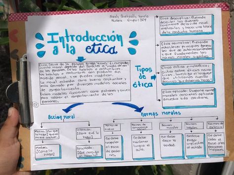 osito Flow Chart Design, Presentation Ideas For School, خريطة ذهنية, Mind Map Design, Our Adventure Book, School Journals, Bullet Journal Ideas Templates, Bullet Journal Paper, Concept Map