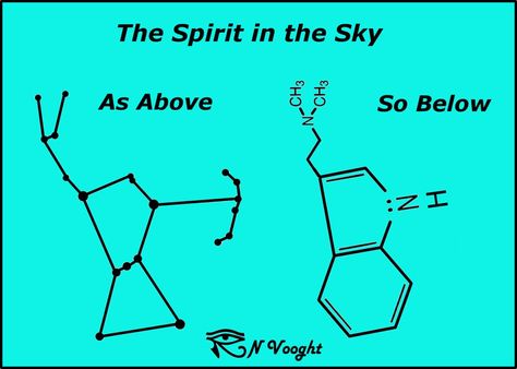 Dmt Molecule, Osiris God, Spirit In The Sky, Constellation Orion, Graham Hancock, Ancient Egyptian Deities, Orion Constellation, Ancient Egypt History, Sacred Science