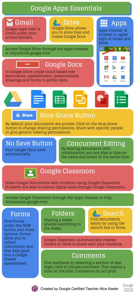 Google Apps Essential Infographic - Teacher Tech For Teachers, Google Tricks, Google Tools, People Reading, Teacher Tech, School Starts, Teaching Technology, School Technology, Classroom Technology