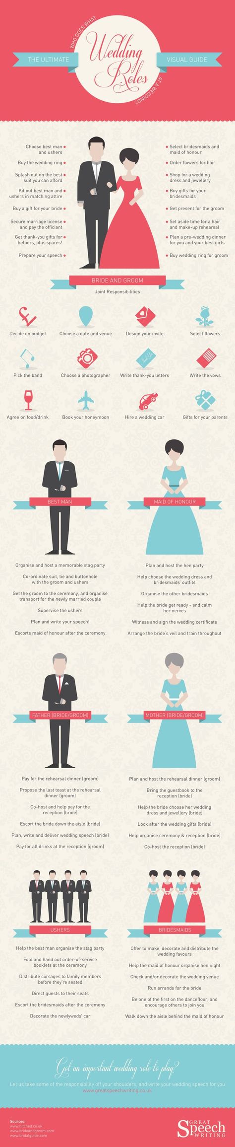 Pop Quiz: Whose Job is it to help the bride pick her wedding jewelry? Find out with this Ultimate Wedding Roles Visual Guide! Wedding Roles, Wedding Info, Wedding Toasts, American Wedding, Wedding Prep, Mod Wedding, Wedding Checklist, Wedding Advice, Wedding Wishes