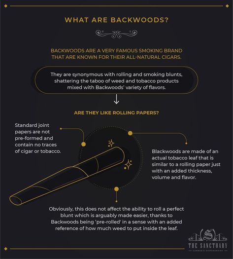 What are Backwoods Famous Cigars, How To Roll, Public Safety, Puff And Pass, Sacred Art, Photoshop Tutorial, The 80s, Cigars, Drawing Tutorial