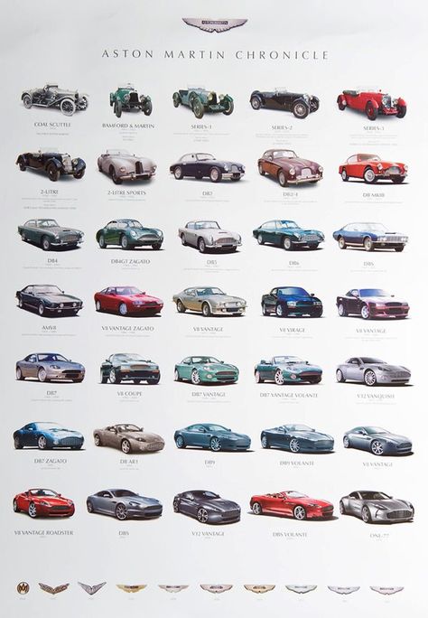 Aston Martin Aston Martin Vintage, Aston Martin Poster, Aston Martin Sports Car, Aston Martin Models, Classic Aston Martin, Aston Martin Cars, Aston Martin Lagonda, Rat Rods, Martin Car