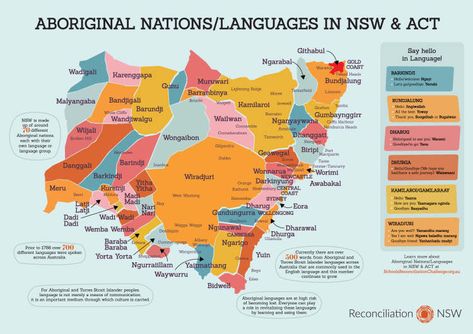 So you can say 'bonjour' – but how about hello in a local Indigenous language? Aboriginal Language, Language Map, Aboriginal Education, Indigenous Education, Study In Australia, Australia History, Map Activities, University Of Sydney, Aboriginal Culture