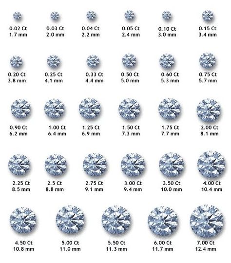 CARAT Standard measure of the weight of gemstones. One carat equals 0.2 grams. A hundreth of a carat is called a point Diamond Carat Size Chart, Carat Size Chart, Diamond Chart, Delicate Jewelry Necklace, Diamond Carat Size, Diamond Facts, Jewelry Knowledge, Jewelry Design Drawing, Jewelry Education