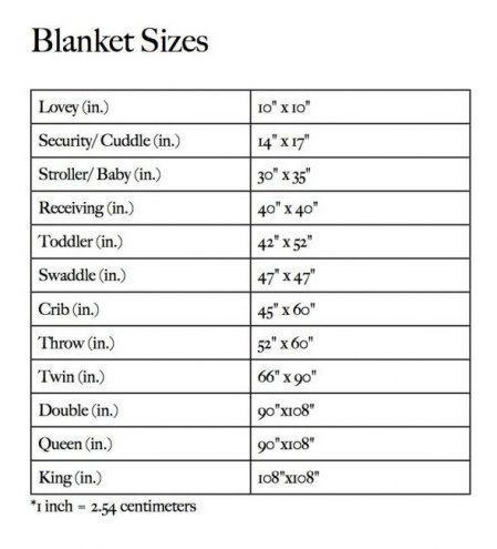 DIY Fleece Blanket |Make a Quick Blanket 2 Baby Blanket Dimensions, Crochet Baby Blanket Sizes, Self Binding Baby Blanket, Crochet Blanket Sizes, No Sew Fleece, Baby Blanket Tutorial, Fleece Tie Blanket, No Sew Fleece Blanket, Trendy Baby Blankets