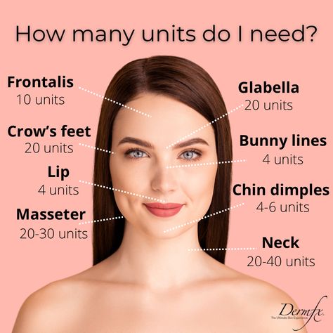 Botox Units, Botox Clinic, Botox Training, Botox Before And After, Botox Cosmetic, Botox Face, Facial Aesthetics, Aesthetic Medicine, Botox Fillers