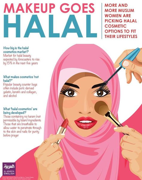 Why ‘halal cosmetics’ could become beauty’s next big thing - Al Arabiya English Halal Makeup Products, Makeup With Hijab, Halal Makeup Brands, Halal Skincare, Halal Makeup, Diy Facials, Remove Skin Tags Naturally, Makeup Ingredients, Homemade Facial Mask