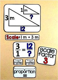 Math Word Wall Middle School, Word Wall Ideas, Triangle Congruence, Junior High Math, Scale Factor, Math Word Wall, Math Vocabulary Words, Math Word Walls, 6th Grade Math