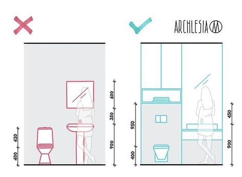 Bathroom Layout Plans, Bathroom Dimensions, Bathroom Layouts, Bathroom Design Layout, Ideas For Bathroom, Perfect Bathroom, Furniture Details Design, Arch Interior, Washroom Design