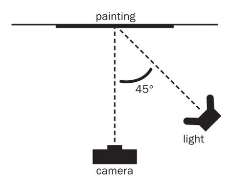 Whether you want to make prints of your paintings, share your work online or simply keep a record of a picture before you sell it, it is important to know how to take a professional photograph of a painting, as Scott Burdick explains. How To Take Pictures Of Your Artwork, How To Turn Pictures Into Paintings, How To Photograph Your Artwork, How To Photograph Artwork, Making Prints Of Your Art, How To Paint From A Photograph, How To Sell Photography Prints, Photographing Paintings, Turn A Photo Into A Painting