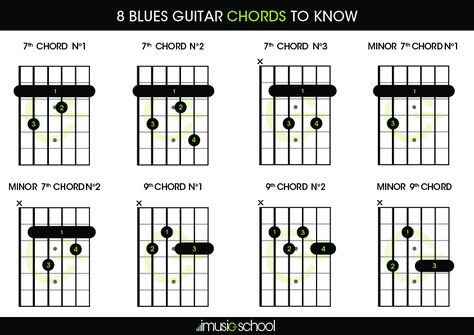 Blues chords | 8 Blues Guitar Chords you must know | imusic-school Free Guitar Chords, Jazz Chord Progressions, Blues Guitar Chords, Jazz Chords, Classical Guitar Lessons, Chords Guitar, Blues Guitar Lessons, Music Theory Guitar, Billy Gibbons