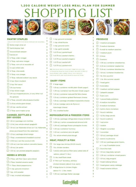 1,200-Calorie Weight-Loss Meal Plan for Summer Shopping List Dr Nowzaradan Diet, Plan For Summer, 1500 Calorie Diet, 1200 Calories A Day, Meal Prep Plan, 1200 Calorie Diet Plan, Summer Shopping List, 200 Calorie Meals, 200 Calorie