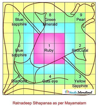 Click Here for Vastu Purush Mandala in Hindi Vastu Purush Image, Office Vastu, Vastu For Home, Kitchen Vastu, Home Vastu, House Vastu, Vastu Remedies, Vaastu Shastra, Diamond Cat