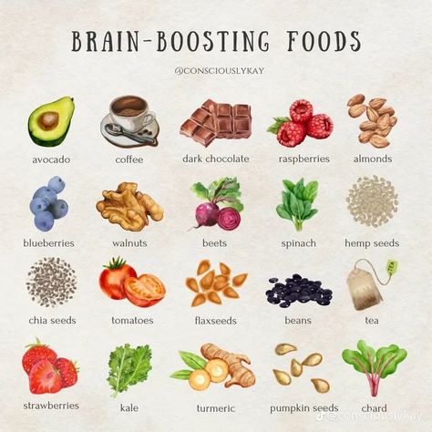 Brain Diet, Health Vibes, Revision Motivation, Brain Boosting Foods, Healing Tea, Narcissistic People, Power Foods, Healthy Lifestyle Food, Herbs For Health