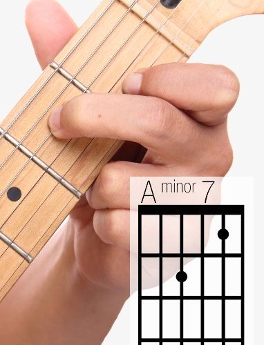 Guitar Notes Chart, Ukelele Chords Ukulele Songs, Ukulele Instrument, Akordy Gitarowe, Piano Music Easy, Learn Guitar Chords, Music Theory Guitar, Guitar Kids, Guitar Chord Chart