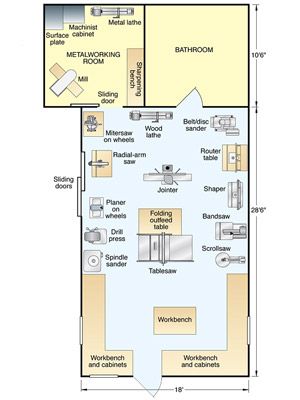 Wood Shop Layout, Woodshop Layout, Shop Building Plans, Floorplan Ideas, Wood Shops, Wood Shop Ideas, Work Shops, Used Woodworking Tools, Workshop Layout