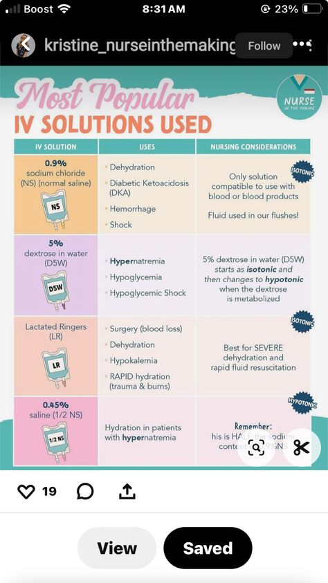 Iv Pumps Nursing, Iv Fluids Nursing Cheat Sheets, Iv Fluids Nursing, Fluids Nursing, Pharmacy Technician Study, Nursing Hacks, Pharmacology Studying, Nursing School Inspiration, Medical Life