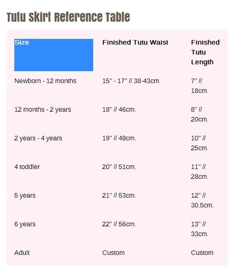 length size chart for tutu Tutus Diy, Diy For Sale, Tutu Size Chart, Investing Ideas, Baby Clothes Size Chart, No Sew Tutu, Baby Boy Themes, Tulle Tutu Dress, Baby Clothes Sizes