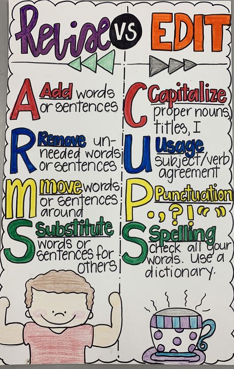 Editing And Revising Anchor Chart, Arms Anchor Chart, Cups Anchor Chart, Revising Anchor Chart, First Grade Writing, Subject And Verb, Anchor Chart, School Reading, Anchor Charts