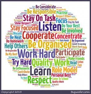 Pygmalion Effect, Teacher Expectations, Learning Motivation, Self Fulfilling Prophecy, Respect Others, High Expectations, Do Homework, Teacher Guides, A Classroom