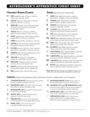 Cheat Sheet p 1 - Astrology Booth Astrology Cheat Sheet, Astrology Meaning, Constant Contact, Astrology Chart, Weather Report, Cheat Sheet, Morning Messages, Cheat Sheets, Astrology