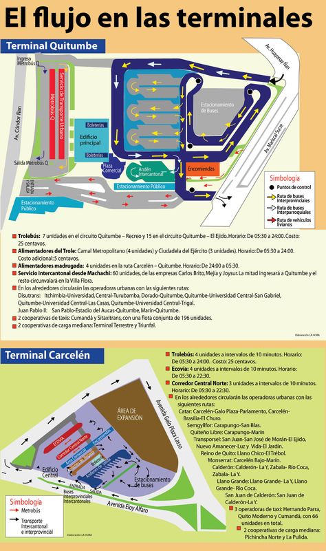 Bus Parking, Bus Shelters, Master Thesis, Bus Terminal, Report Design, Bus Station, Parking Lot, Residential Building, Gas Station