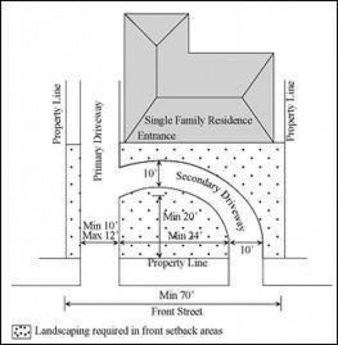 Image result for circular driveway dimensions #PortonesParaCasa #frontyard #front #yard #car Driveway Dimensions, Circle Driveway Landscaping, Gravel Pavers, Circle Driveway, Front Yards Curb Appeal, Driveway Ideas, Circle Drive, Engineering Drawing, Driveway Design