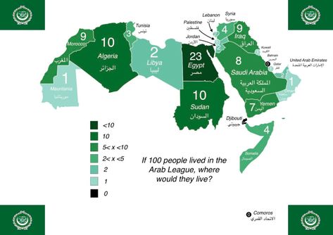 If 100 people lived in the Arab League, where would they live? Arab League, Syria Today, Population Density, Arab States, Arab World, Learning Arabic, Historical Pictures, Libya, They Live