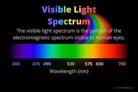 Visible Light Spectrum Wavelengths and Colors Visible Light Spectrum, Learn Physics, Light Science, Light Spectrum, Visible Spectrum, Electromagnetic Spectrum, Primary Colours, Color Meanings, Light Wave