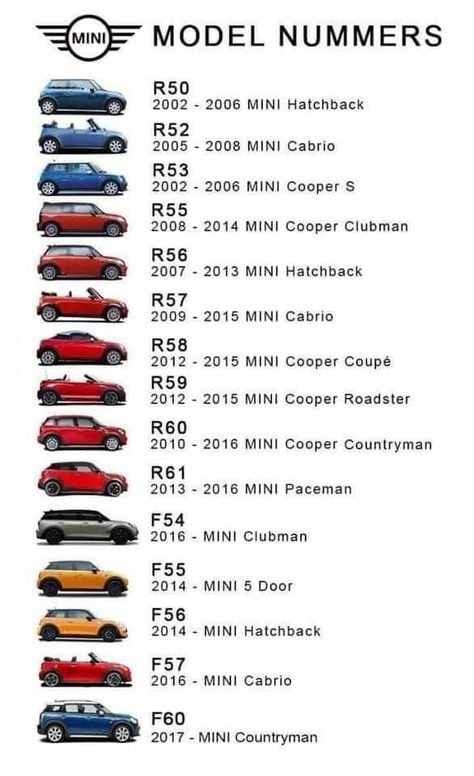 R56 Mini Cooper S, Minicooper Mini Coopers, Mini Cooper Aesthetic, Convertible Mini Cooper, Mini Cooper R53, Mini Cooper Models, Mini Cooper Accessories, Mini Cooper Custom, Mini Paceman