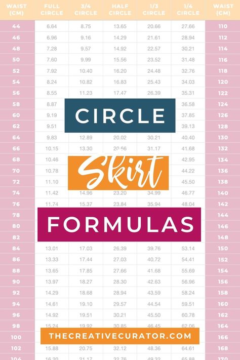 Want to make a circle skirt but struggle with the circle skirt formulas? Finding the radius of a circle is key to making a circle skirt that fits, and when drafting a circle skirt we need to use a formula. Here you'll find the formulas for full circle skirt, half circle skirt, ¾ circle skirt, ¼ circle skirt and ⅓ circle skirt along with the measurement you need in both centimetres and inches! Now you'll be able to make a circle skirt with ease! Half Circle Skirt Calculator, Circle Skirt Waist Measurements, Half Circle Skirt Pattern How To Make, Circle Skirt Measurement Chart, Full Circle Skirt Dress, 3/4 Circle Skirt, How To Make A Circle Skirt, Circle Skirt Wedding Dress, Half Circle Skirt Pattern