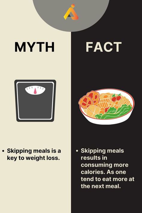 Many people think that skipping meals wil help them to lose weight which is not true. #workout #fitness #workoutgoals #fitnessgoals #fitfam #fitnessvideos #fitnesspin #loseweight #losefat #burnfat #fatburn #healthylife #fitnesstransformation #AntimatterFit Herbalife Nutrition Facts, Fitness Myths, Ig Food, Fitness Content, Food Myths, Gummies Recipe, Gym Wallpaper, Nutrition Club, Fitness Facts