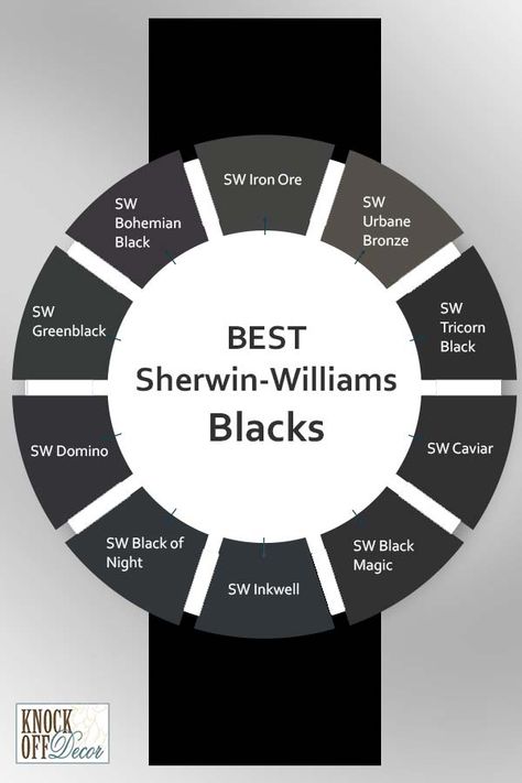 Mark Twain Gray Brick Valspar, Sherwin Williams Black Paint Colors Exterior, Black Vs White Trim Interior, Sw Domino Paint, Dark Exterior House Colors Sherwin Williams, Black Paint Colors For Walls, Black Of Night Sherwin Williams Exterior, Sw Black Magic Vs Tricorn Black, Iron Ore Or Tricorn Black