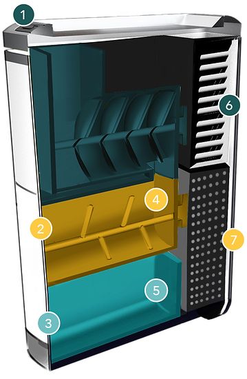 Mini Washer And Dryer, Home Composting, Sustainable Architecture Design, Organic Waste, Organic Molecules, Yard Waste, Kitchen Waste, Composting, Clean Energy