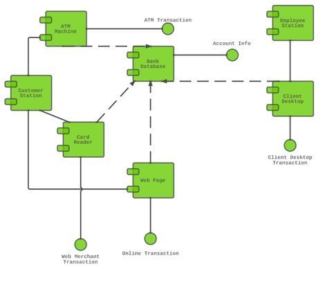 Component Diagram Tutorial | Lucidchart Uml Diagram, Component Diagram, Class Diagram, Blank Document, Process Flow, Meta Analysis, Dotted Line, Use Case, Software Development