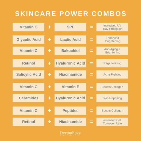 Skincare By Age, Serum For Brightening Skin, Skin Serum Guide, Benefits Of Skincare, Serum Combination Chart, Hyaluronic Acid Benefits Skincare, Skincare Ingredients Guide, Retinol Combination, Lactic Acid Benefits