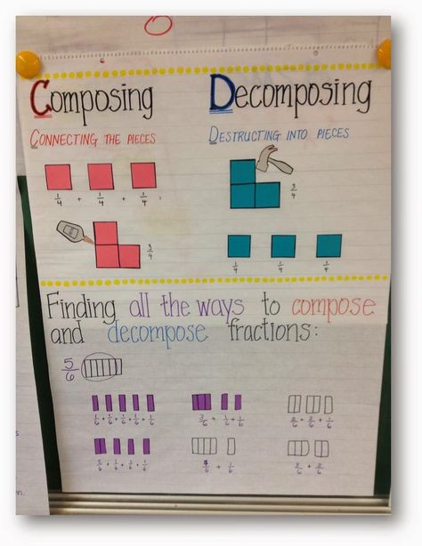 Decomposing Fractions with a Math Must Read Mentor Text- Full House Compose And Decompose Anchor Chart Kindergarten, Decomposing Fractions 4th Grade, Fractions 4th Grade, Decomposing Fractions, Journal Reflection, 4th Grade Fractions, Educational Tips, Math Lab, Maths Ideas