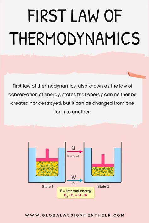 Thermodynamics is the study of the relations between heat, work, temperature, and energy. The laws of thermodynamics describe how the energy in a system changes and whether the system can perform useful work on its surroundings. 1st Law of Thermodynamics - Energy cannot be created or destroyed. 2nd Law of Thermodynamics - For a spontaneous process, the entropy of the universe increases. 3rd Law of Thermodynamics - A perfect crystal at zero Kelvin has zero entropy. First Law Of Thermodynamics, Laws Of Thermodynamics, Law Of Thermodynamics, Chemistry Study Guide, Chemistry Basics, Physics Lessons, Physics Concepts, Learn Physics, Study Chemistry