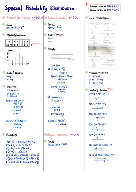 Binomial Distribution, Statistics, 10 Things, Quick Saves