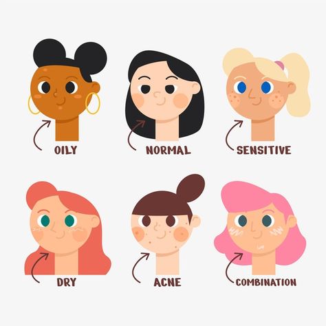 Skin Types Illustration, Skin Hacks, Ig Gif, Skin Advice, Beauty Corner, Skin Spots, Type Illustration, Skin Imperfection, Illustration Wall Art