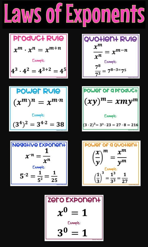 #LawofExponents #BullentinBoards #WordWalls #MiddleSchool #HighSchool #MathPosters Laws Of Exponents Chart, Law Of Exponents, Rules Of Exponents, Exponents And Powers, Laws Of Exponents, Teaching Books, Math Hacks, Basic Algebra, High School Math Classroom