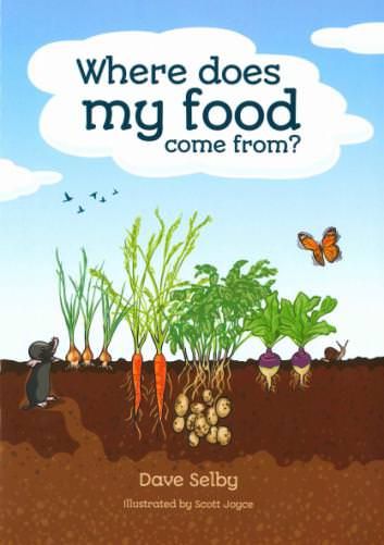 Where does my food come from? | Teaching Resources | Countryside Classroom Where Does My Food Come From Activities, Where Food Comes From Activities, Where Does Our Food Come From Activities, Where Does Food Come From Preschool, Where Does Food Come From Activities, Agriculture Education Activities, Healthy Food Activities For Preschool, Garden Murals, Harvest Activities