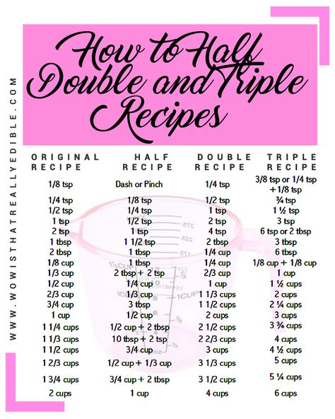 How to Half, Double and Triple Recipes - Wow! Is that really edible? Cut Recipe In Half, Baking Conversion Chart, Baking Chart, Baking Conversions, Cooking Conversions, Cut Recipe, Conversion Chart Kitchen, Cooking Substitutions, Baking Measurements