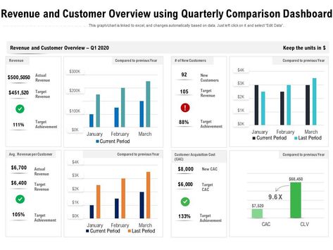 Revenue Dashboard Design, Powerpoint Presentation Slides, Page Setup, Presentation Software, Blog Titles, Dashboard Design, Presentation Slides, List Template, Previous Year